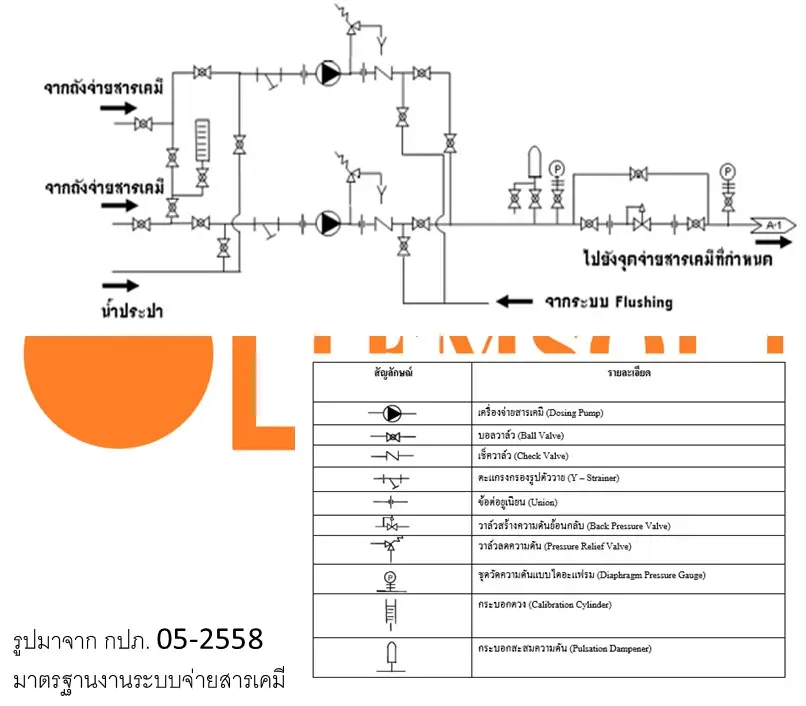 dosing pump layout ระบบจ่ายสารเคมี กปภ 05 2558_เต็มโซล อินโนเวชั่น